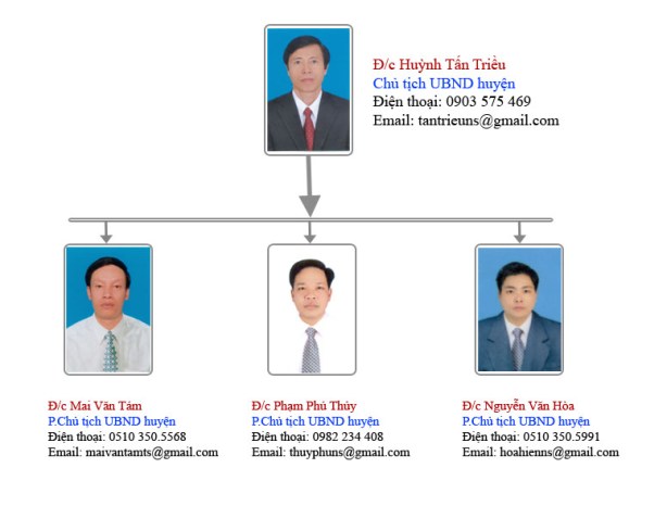 ban_lanh_dao_nong_son