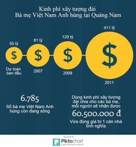 kinh_phi_xay_tuong_dai_me_vn