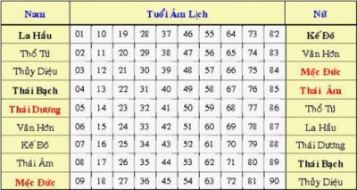 bang_han_sao_cuu_dieu